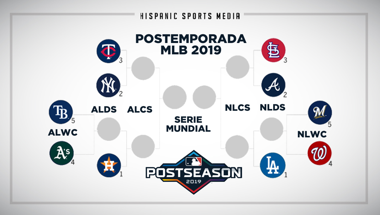 Los duelos de la postemporada de las Grandes Ligas