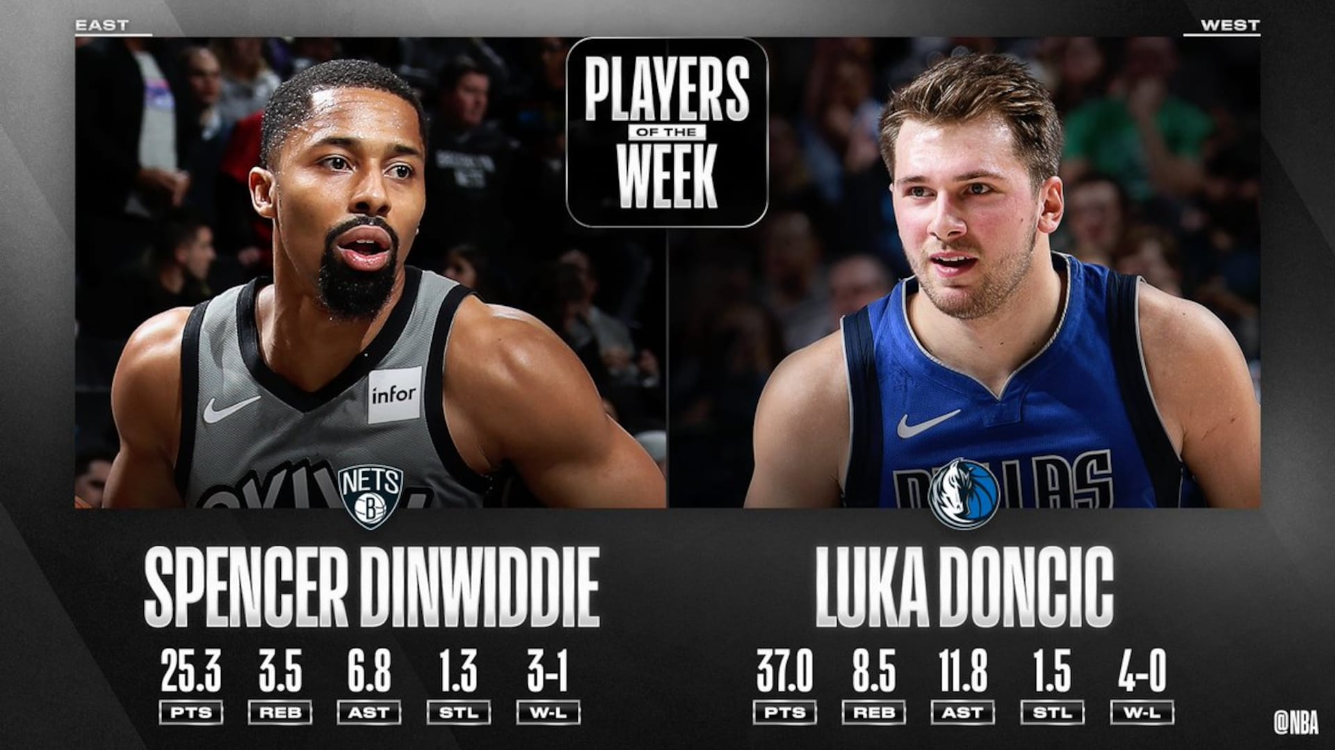 Spencer Dinwiddie y Doncic los mejores individuales de la semana