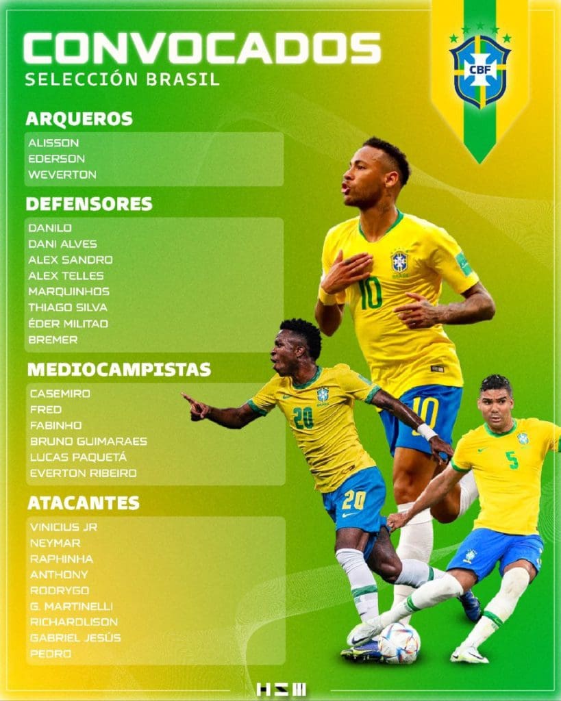 Lista de Brasil en el Mundial de Qatar 2022