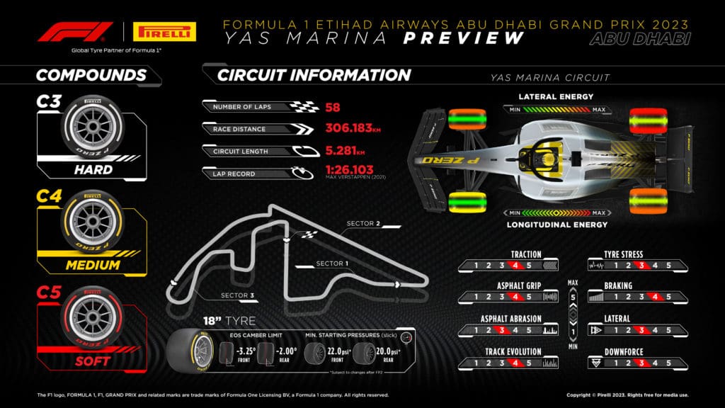 GP de Abu Dhabi 