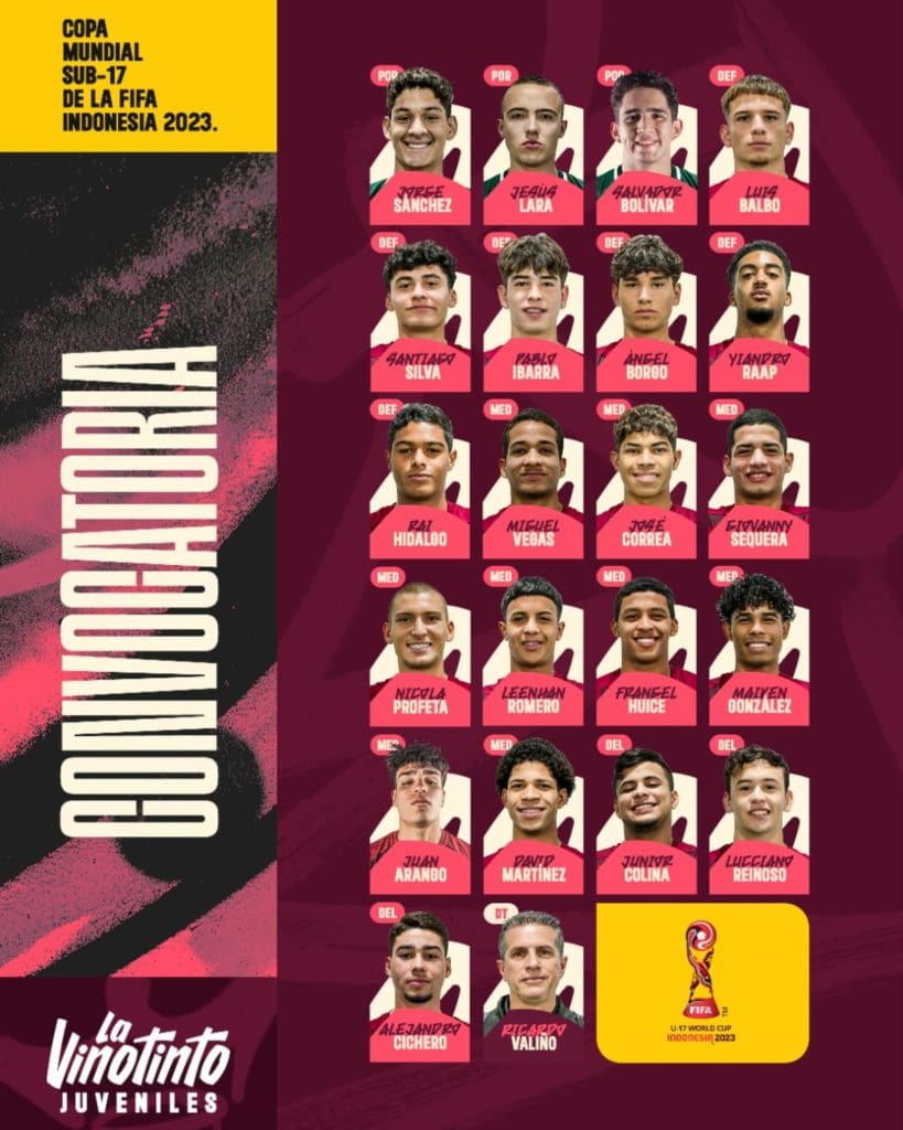 Convocatoria de Venezuela al Mundial sub 17 Indonesia 2023. 